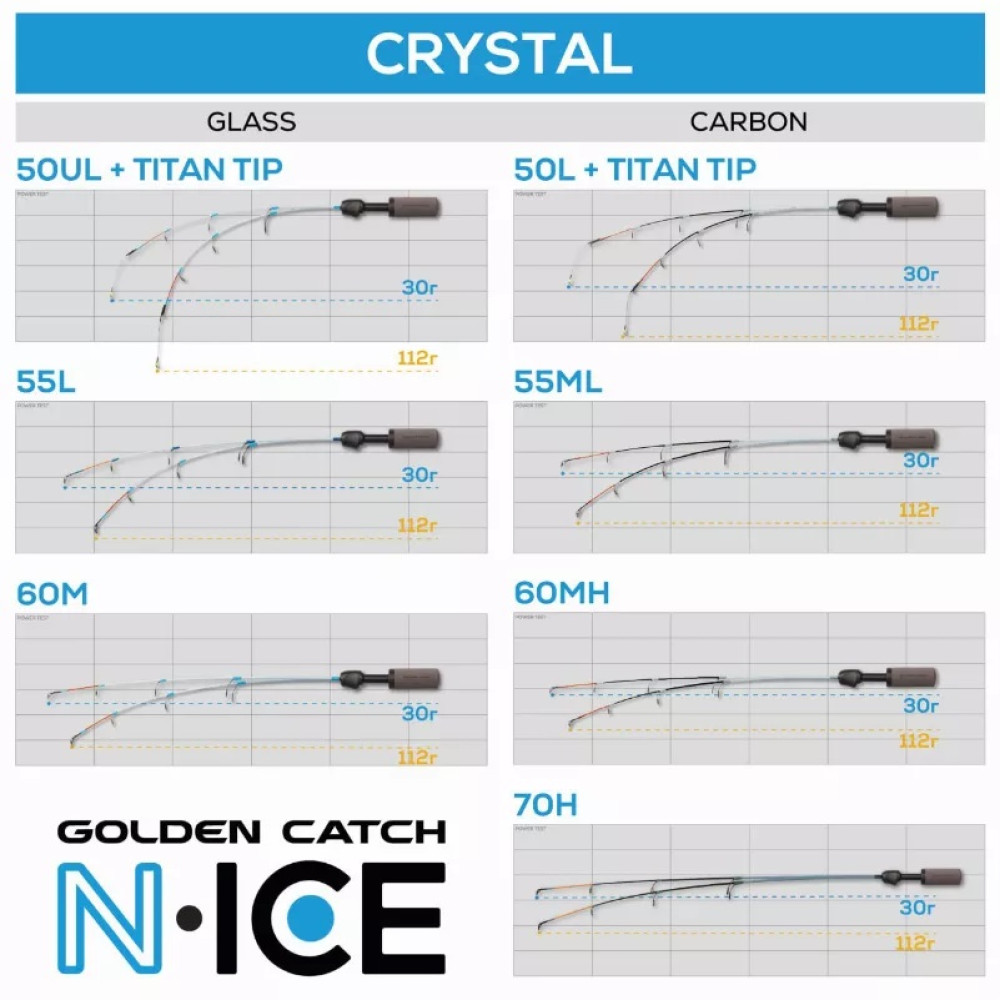 Вудка зимова Golden Catch N-Ice Crystal Glass 50UL+ Titan Tip